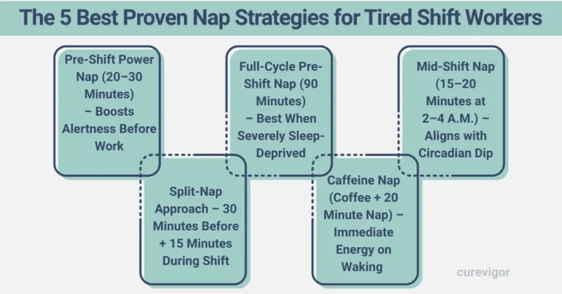 Proven Nap Strategies