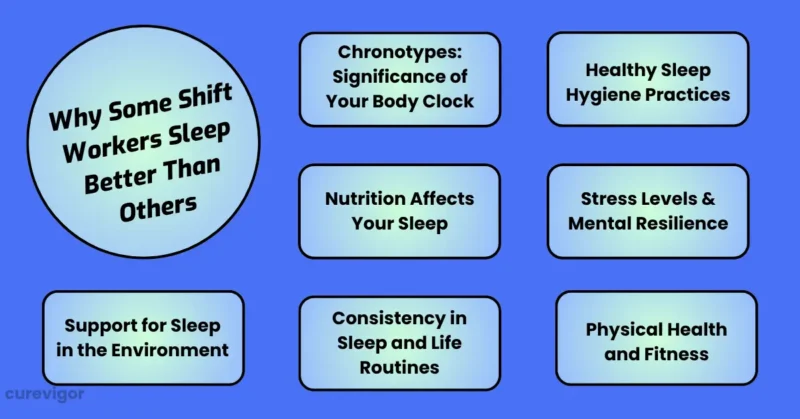 Shift Workers Sleep Better
