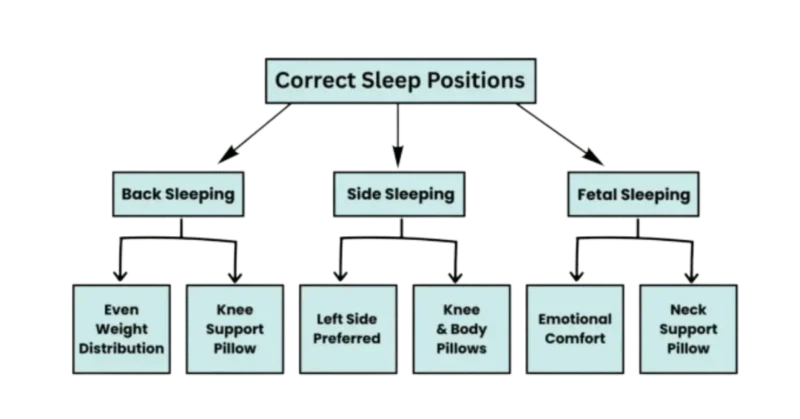 best Sleeping Positions