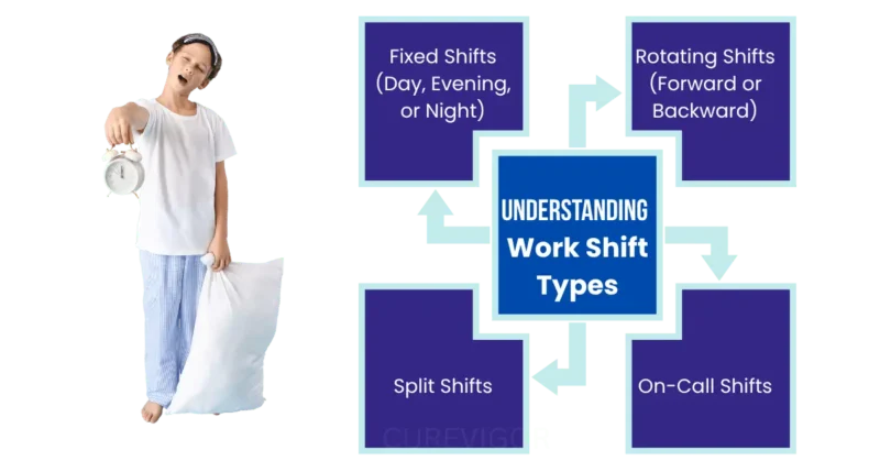 types of shift work