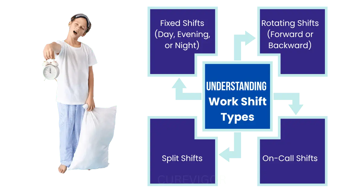 types of shift work