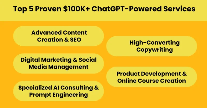 ChatGPT-Powered Services