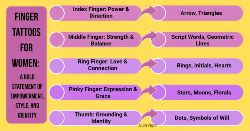 Finger Tattoo Symbolism