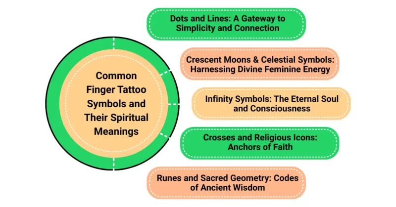 Finger Tattoo Symbols