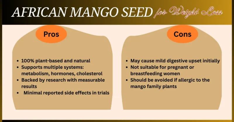 African mango seed pros & cons