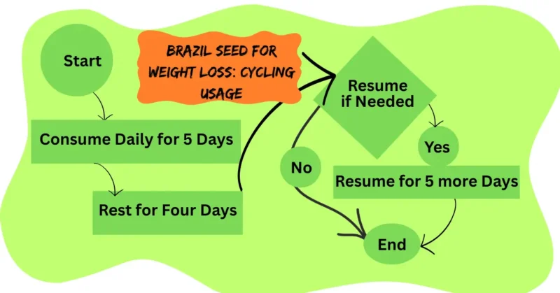 brazil seed for weight loss1