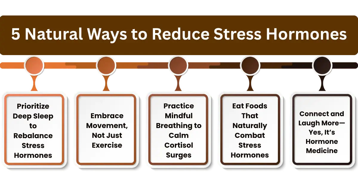 Natural Ways to Reduce Stress Hormones