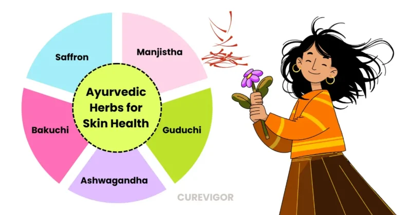 Ayurvedic Herbs for Skin Health