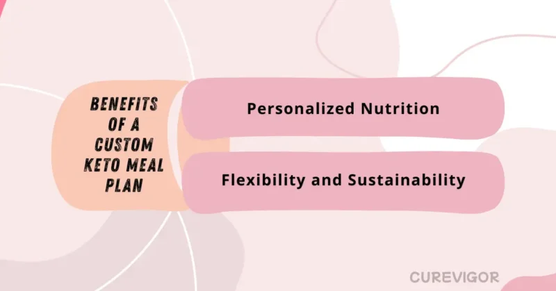 Benefits of a Custom Keto Meal Plan