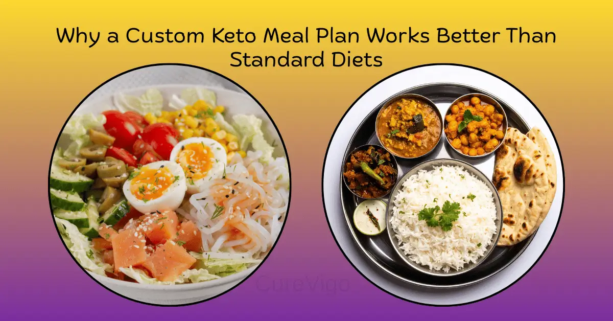 Custom Keto Meal Plan