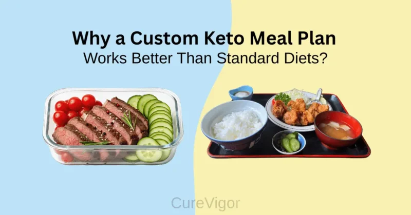 Keto Meal Plan