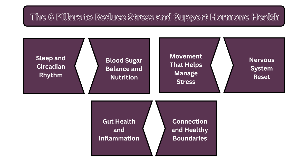 Pillars to Reduce Stress and Support Hormone Health