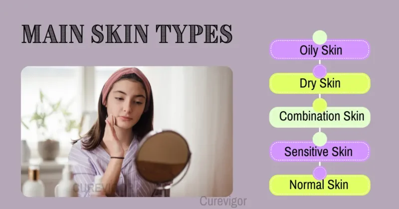 Skin Types for best skin care routine