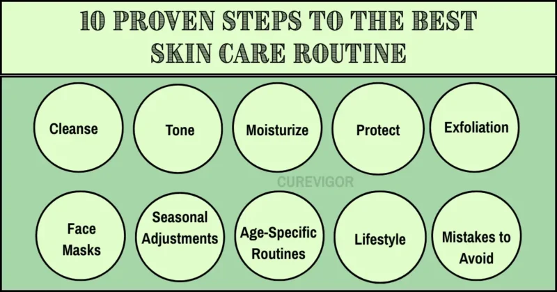 Steps to the Best Skin Care Routine