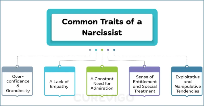 Common Traits of a Narcissist