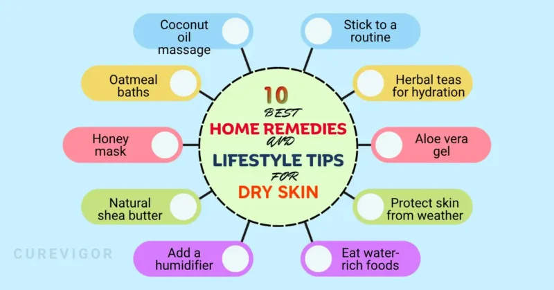 Home Remedies and Lifestyle Tips for Dry Skin