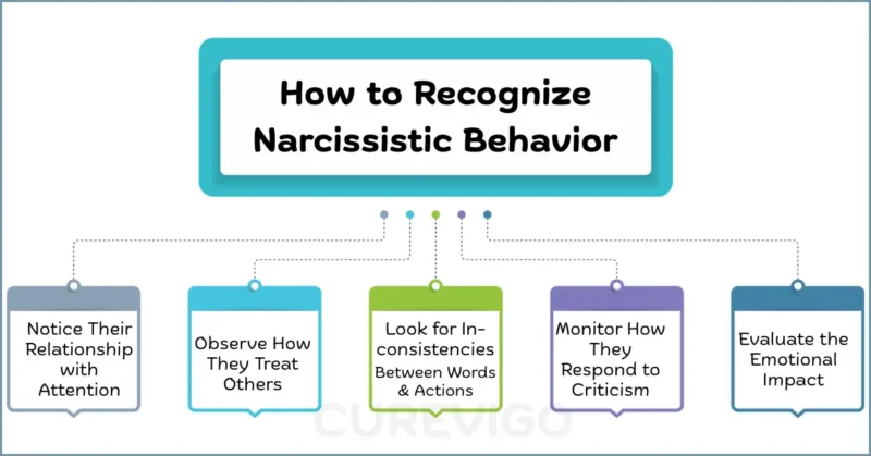 Recognize Narcissistic Behavior