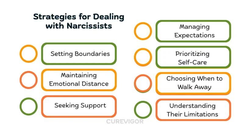 Strategies for Dealing with Narcissists