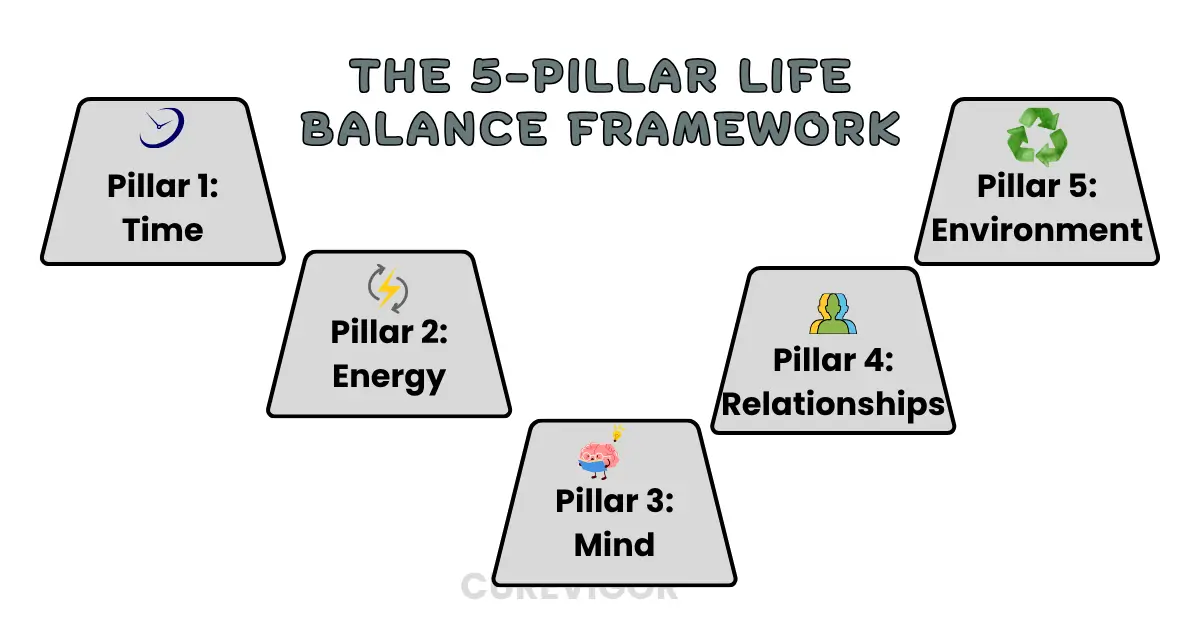 5-Pillar Life Balance Framework