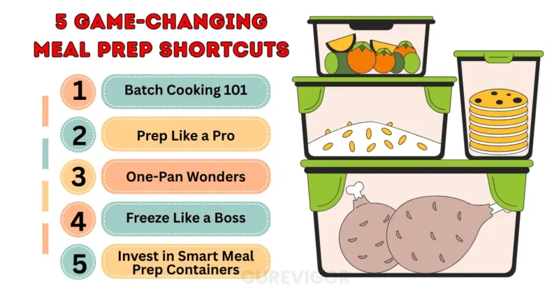 Game-Changing Meal Prep Shortcuts