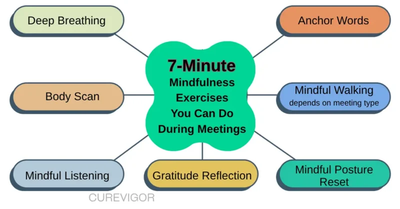 Mindfulness Exercises