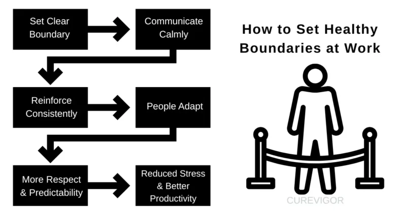 Over-Giving Cycle at Work to set boundaries