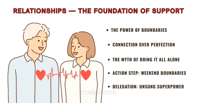 Relationships-foundation of supports