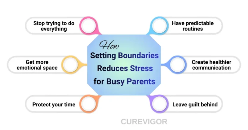 Setting Boundaries Reduces Stress