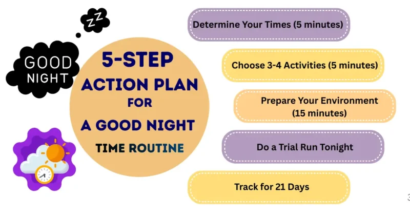 Action Plan for a good night time routine