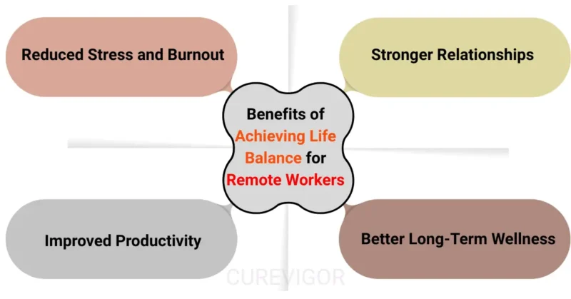 Benefits of Life Balance for Remote Workers