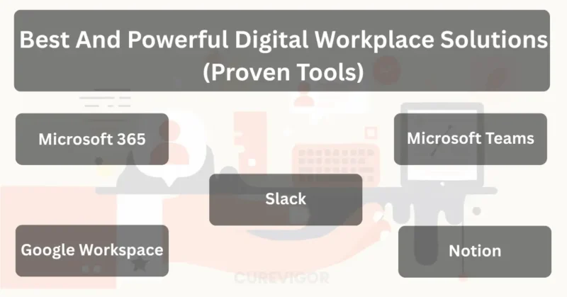 Best Proven Digital Workplace Solutions