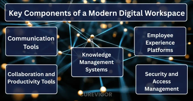 Components of a Modern Digital Workspace