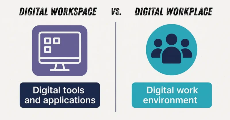 Digital Workplace and Digital Workspace
