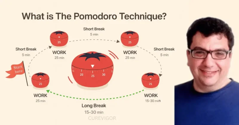 What is the Pomodoro Technique