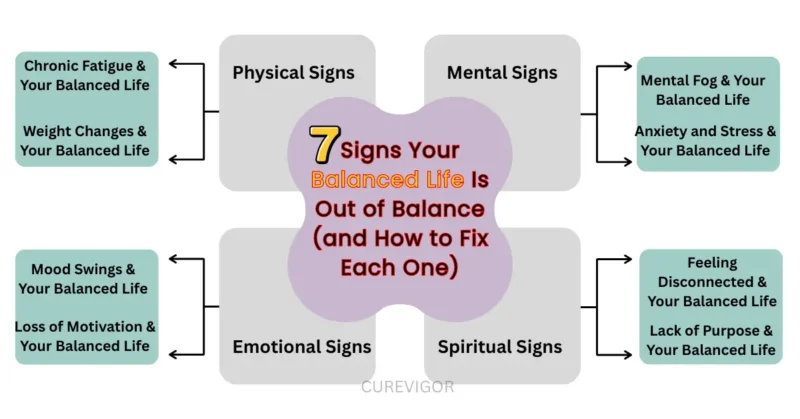 signs to imbalance life