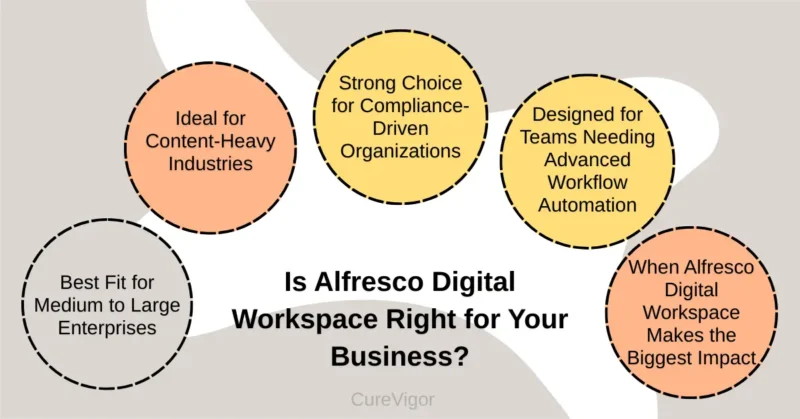 Alfresco Digital Workspace for your business