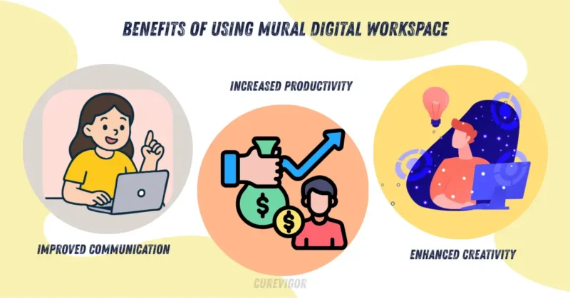 Benefits of Using MURAL Digital Workspace