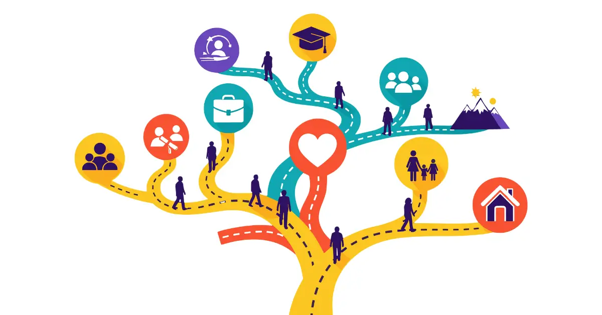 Foundation of Successful Life