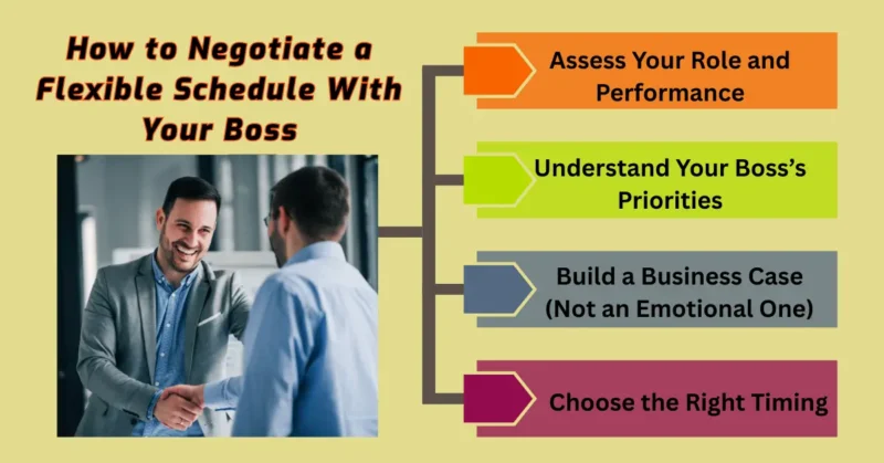How to Negotiate Flexible Schedule