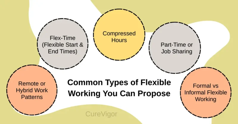 Types of Flexible Working