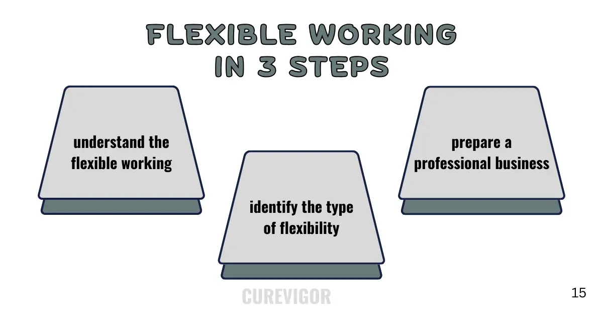 flexible working summary