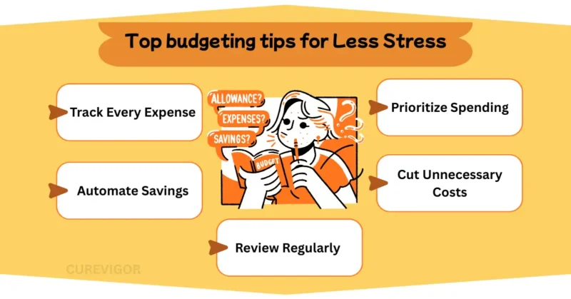 Top budgeting tips for Less Stress