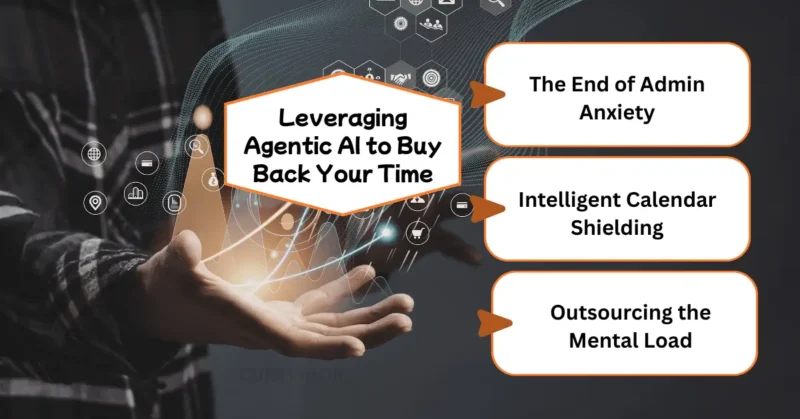 Leveraging Agentic AI