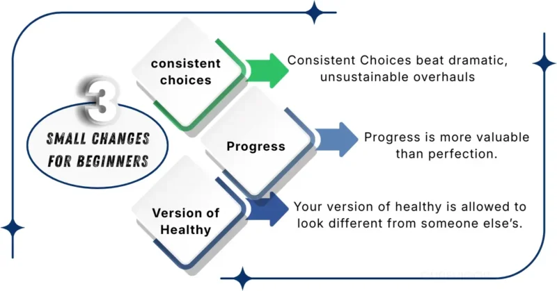 3 smart lifestyle changes