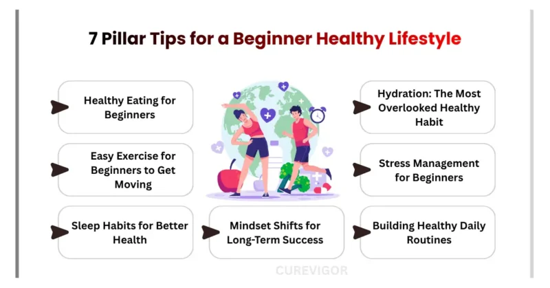 Beginner Healthy Lifestyle Tips
