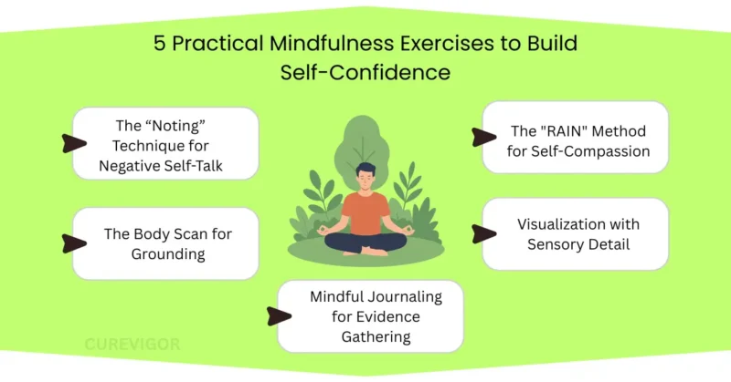 Mindfulness Exercises to Build Self-Confidence