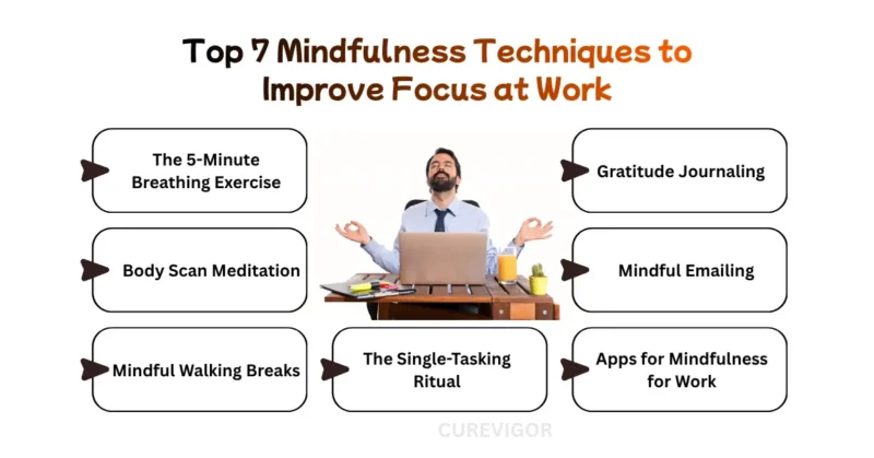Mindfulness Techniques