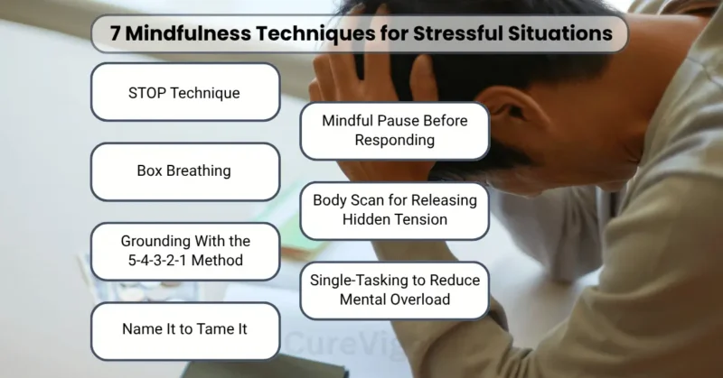 Mindfulness Techniques lessen Stress