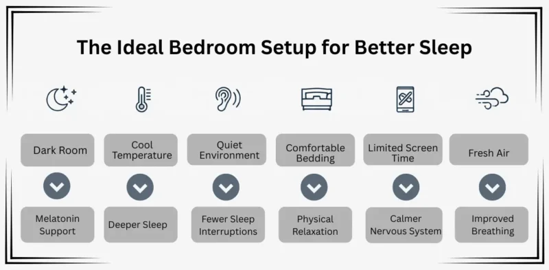 Ideal Bedroom Setting