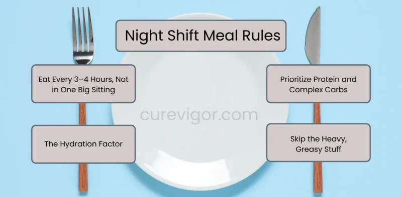 Night Shift Meal Rules